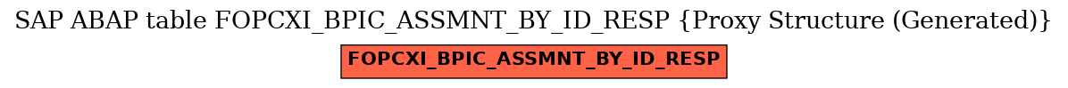 E-R Diagram for table FOPCXI_BPIC_ASSMNT_BY_ID_RESP (Proxy Structure (Generated))