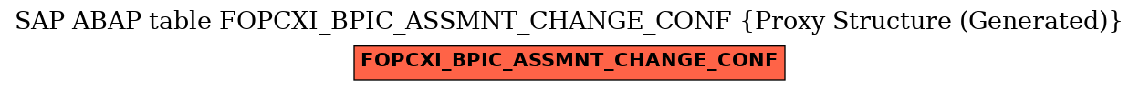 E-R Diagram for table FOPCXI_BPIC_ASSMNT_CHANGE_CONF (Proxy Structure (Generated))