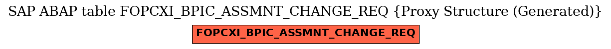 E-R Diagram for table FOPCXI_BPIC_ASSMNT_CHANGE_REQ (Proxy Structure (Generated))