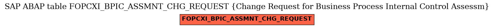 E-R Diagram for table FOPCXI_BPIC_ASSMNT_CHG_REQUEST (Change Request for Business Process Internal Control Assessm)