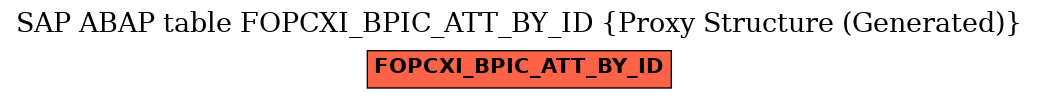 E-R Diagram for table FOPCXI_BPIC_ATT_BY_ID (Proxy Structure (Generated))