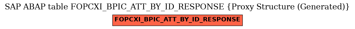 E-R Diagram for table FOPCXI_BPIC_ATT_BY_ID_RESPONSE (Proxy Structure (Generated))