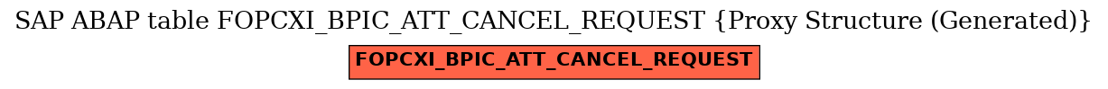 E-R Diagram for table FOPCXI_BPIC_ATT_CANCEL_REQUEST (Proxy Structure (Generated))