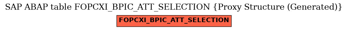 E-R Diagram for table FOPCXI_BPIC_ATT_SELECTION (Proxy Structure (Generated))