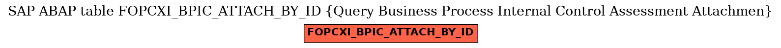 E-R Diagram for table FOPCXI_BPIC_ATTACH_BY_ID (Query Business Process Internal Control Assessment Attachmen)