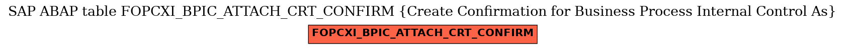 E-R Diagram for table FOPCXI_BPIC_ATTACH_CRT_CONFIRM (Create Confirmation for Business Process Internal Control As)