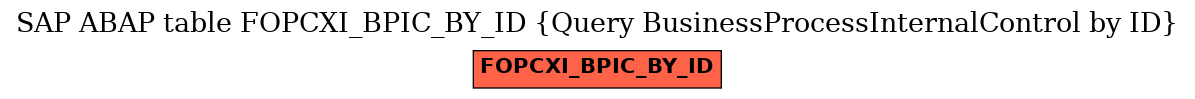E-R Diagram for table FOPCXI_BPIC_BY_ID (Query BusinessProcessInternalControl by ID)