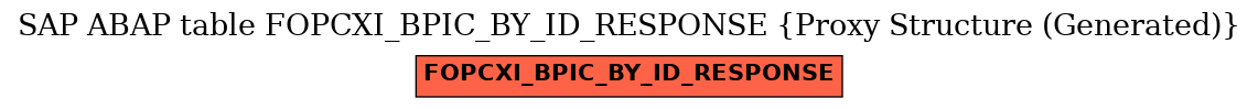 E-R Diagram for table FOPCXI_BPIC_BY_ID_RESPONSE (Proxy Structure (Generated))