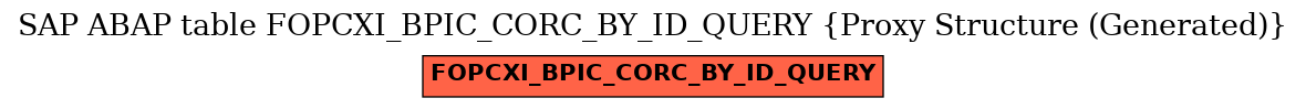 E-R Diagram for table FOPCXI_BPIC_CORC_BY_ID_QUERY (Proxy Structure (Generated))