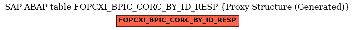 E-R Diagram for table FOPCXI_BPIC_CORC_BY_ID_RESP (Proxy Structure (Generated))