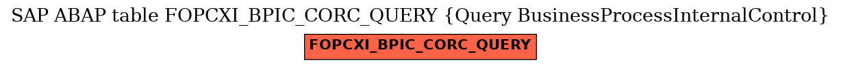 E-R Diagram for table FOPCXI_BPIC_CORC_QUERY (Query BusinessProcessInternalControl)