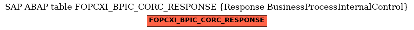 E-R Diagram for table FOPCXI_BPIC_CORC_RESPONSE (Response BusinessProcessInternalControl)