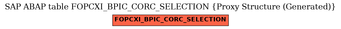 E-R Diagram for table FOPCXI_BPIC_CORC_SELECTION (Proxy Structure (Generated))