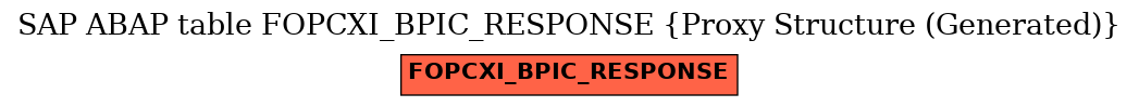 E-R Diagram for table FOPCXI_BPIC_RESPONSE (Proxy Structure (Generated))