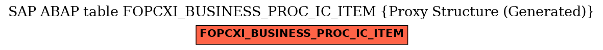 E-R Diagram for table FOPCXI_BUSINESS_PROC_IC_ITEM (Proxy Structure (Generated))