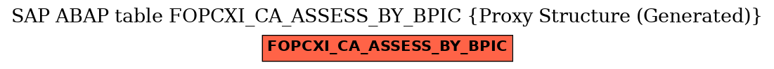 E-R Diagram for table FOPCXI_CA_ASSESS_BY_BPIC (Proxy Structure (Generated))