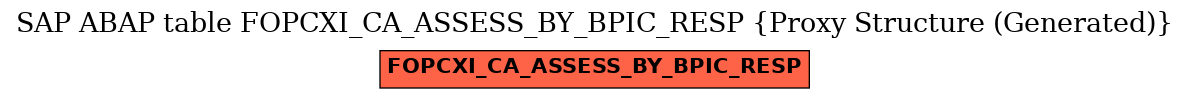 E-R Diagram for table FOPCXI_CA_ASSESS_BY_BPIC_RESP (Proxy Structure (Generated))