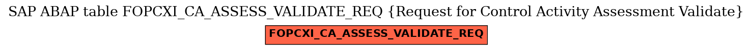 E-R Diagram for table FOPCXI_CA_ASSESS_VALIDATE_REQ (Request for Control Activity Assessment Validate)