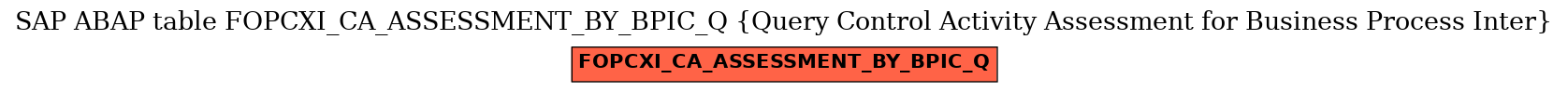 E-R Diagram for table FOPCXI_CA_ASSESSMENT_BY_BPIC_Q (Query Control Activity Assessment for Business Process Inter)