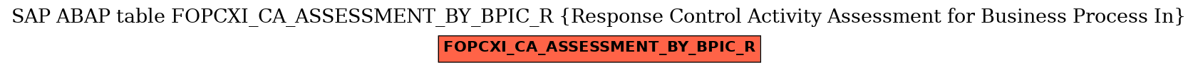 E-R Diagram for table FOPCXI_CA_ASSESSMENT_BY_BPIC_R (Response Control Activity Assessment for Business Process In)