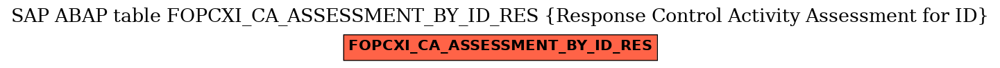 E-R Diagram for table FOPCXI_CA_ASSESSMENT_BY_ID_RES (Response Control Activity Assessment for ID)