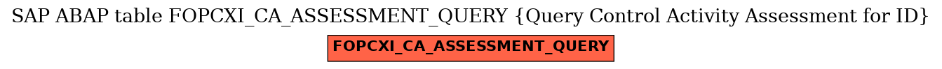 E-R Diagram for table FOPCXI_CA_ASSESSMENT_QUERY (Query Control Activity Assessment for ID)