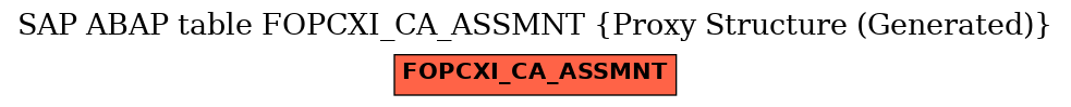E-R Diagram for table FOPCXI_CA_ASSMNT (Proxy Structure (Generated))