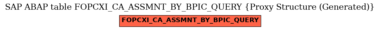 E-R Diagram for table FOPCXI_CA_ASSMNT_BY_BPIC_QUERY (Proxy Structure (Generated))