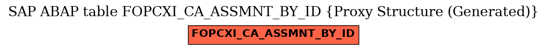 E-R Diagram for table FOPCXI_CA_ASSMNT_BY_ID (Proxy Structure (Generated))