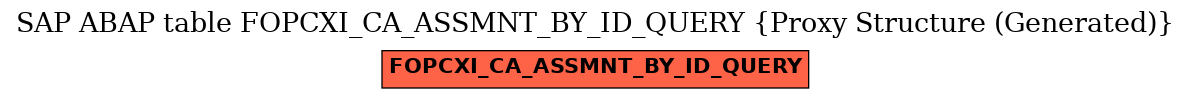 E-R Diagram for table FOPCXI_CA_ASSMNT_BY_ID_QUERY (Proxy Structure (Generated))