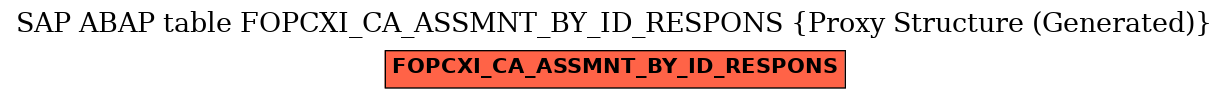 E-R Diagram for table FOPCXI_CA_ASSMNT_BY_ID_RESPONS (Proxy Structure (Generated))