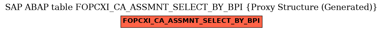 E-R Diagram for table FOPCXI_CA_ASSMNT_SELECT_BY_BPI (Proxy Structure (Generated))