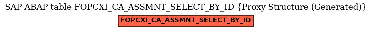 E-R Diagram for table FOPCXI_CA_ASSMNT_SELECT_BY_ID (Proxy Structure (Generated))