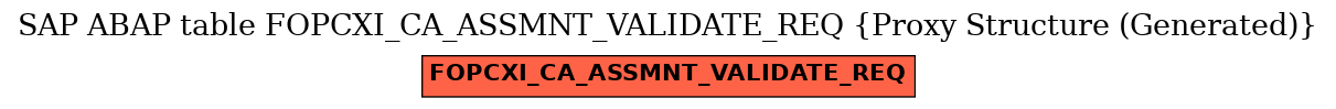 E-R Diagram for table FOPCXI_CA_ASSMNT_VALIDATE_REQ (Proxy Structure (Generated))