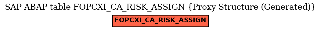 E-R Diagram for table FOPCXI_CA_RISK_ASSIGN (Proxy Structure (Generated))