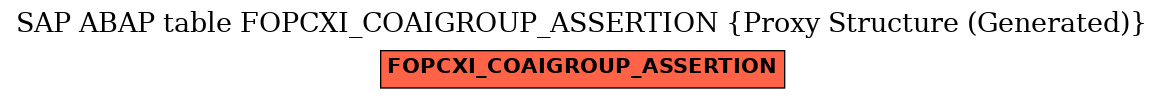 E-R Diagram for table FOPCXI_COAIGROUP_ASSERTION (Proxy Structure (Generated))