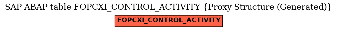 E-R Diagram for table FOPCXI_CONTROL_ACTIVITY (Proxy Structure (Generated))