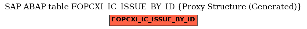 E-R Diagram for table FOPCXI_IC_ISSUE_BY_ID (Proxy Structure (Generated))