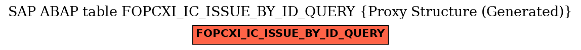 E-R Diagram for table FOPCXI_IC_ISSUE_BY_ID_QUERY (Proxy Structure (Generated))