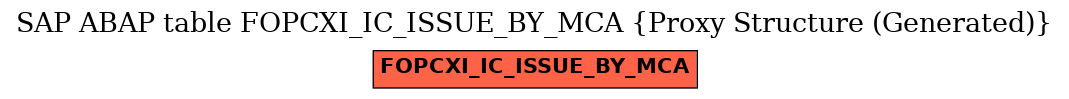 E-R Diagram for table FOPCXI_IC_ISSUE_BY_MCA (Proxy Structure (Generated))