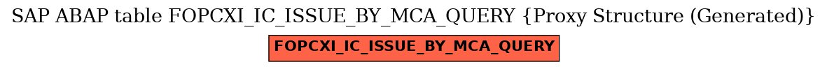 E-R Diagram for table FOPCXI_IC_ISSUE_BY_MCA_QUERY (Proxy Structure (Generated))