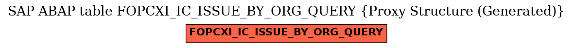 E-R Diagram for table FOPCXI_IC_ISSUE_BY_ORG_QUERY (Proxy Structure (Generated))