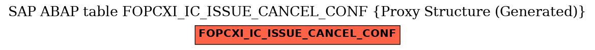 E-R Diagram for table FOPCXI_IC_ISSUE_CANCEL_CONF (Proxy Structure (Generated))