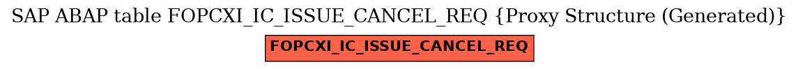 E-R Diagram for table FOPCXI_IC_ISSUE_CANCEL_REQ (Proxy Structure (Generated))