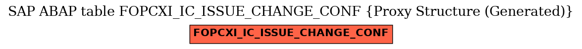 E-R Diagram for table FOPCXI_IC_ISSUE_CHANGE_CONF (Proxy Structure (Generated))