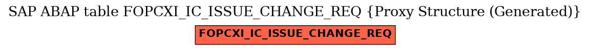 E-R Diagram for table FOPCXI_IC_ISSUE_CHANGE_REQ (Proxy Structure (Generated))