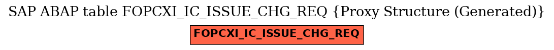 E-R Diagram for table FOPCXI_IC_ISSUE_CHG_REQ (Proxy Structure (Generated))