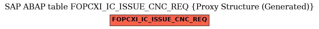 E-R Diagram for table FOPCXI_IC_ISSUE_CNC_REQ (Proxy Structure (Generated))