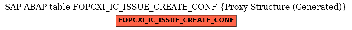 E-R Diagram for table FOPCXI_IC_ISSUE_CREATE_CONF (Proxy Structure (Generated))