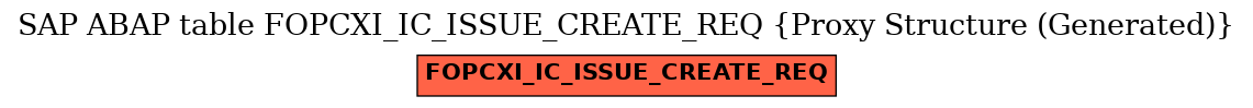 E-R Diagram for table FOPCXI_IC_ISSUE_CREATE_REQ (Proxy Structure (Generated))